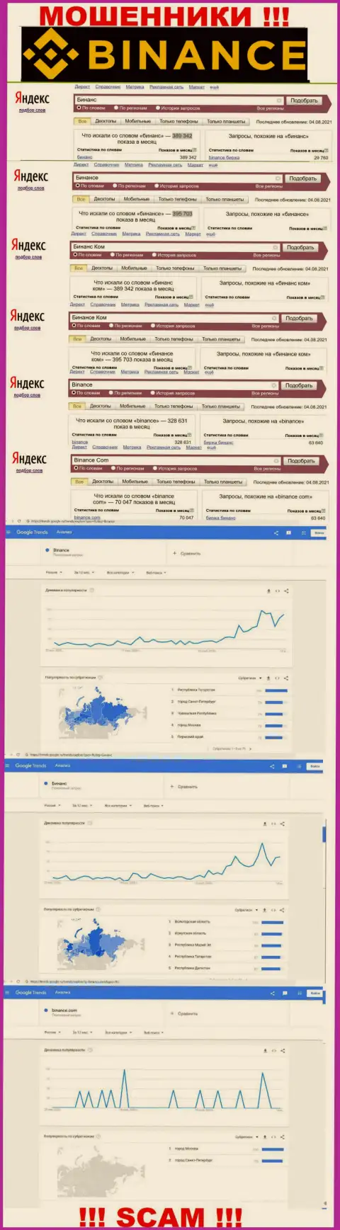 Статистические данные о запросах в поисковиках всемирной сети internet инфы о конторе Бинансе Ком